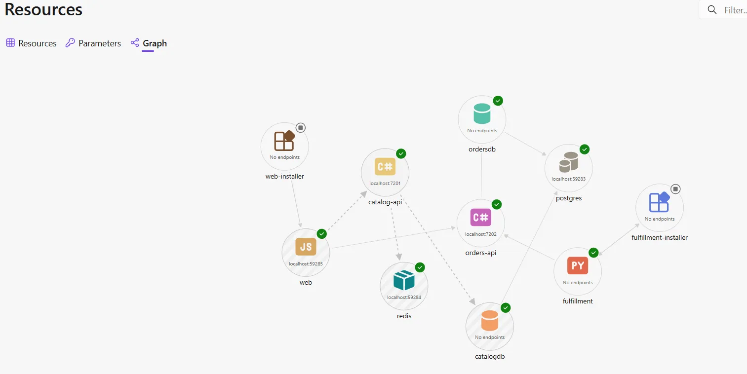 Aspire Dashboard Graph
