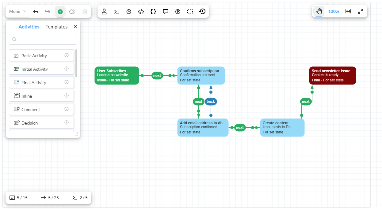 Designer completed workflow