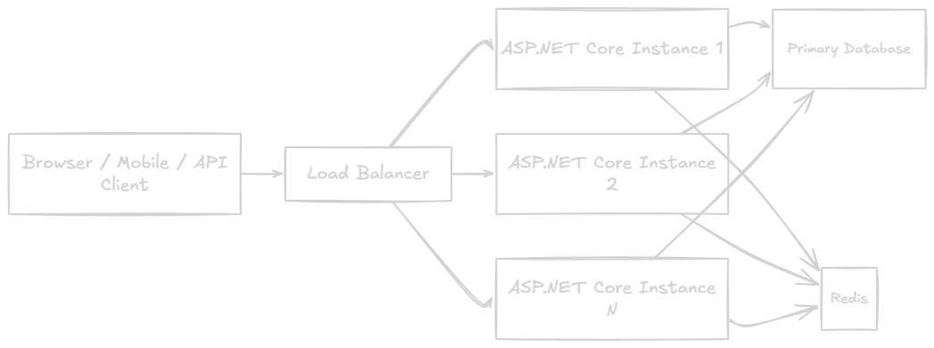 Monolith Diagram
