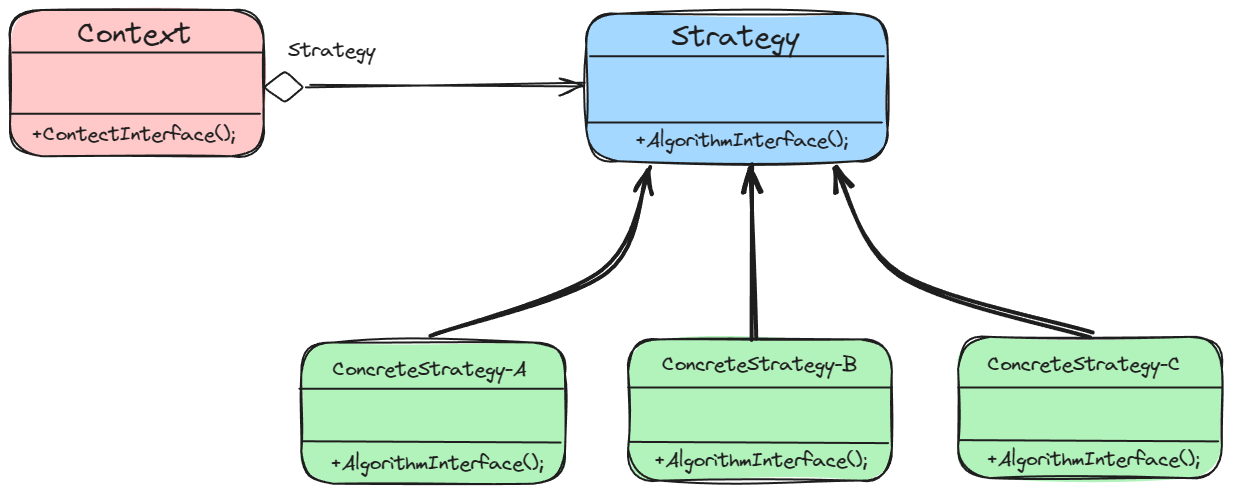 Bonus: UML Diagram