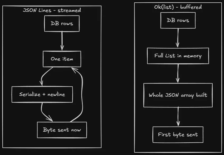Saga Orchestration Diagram